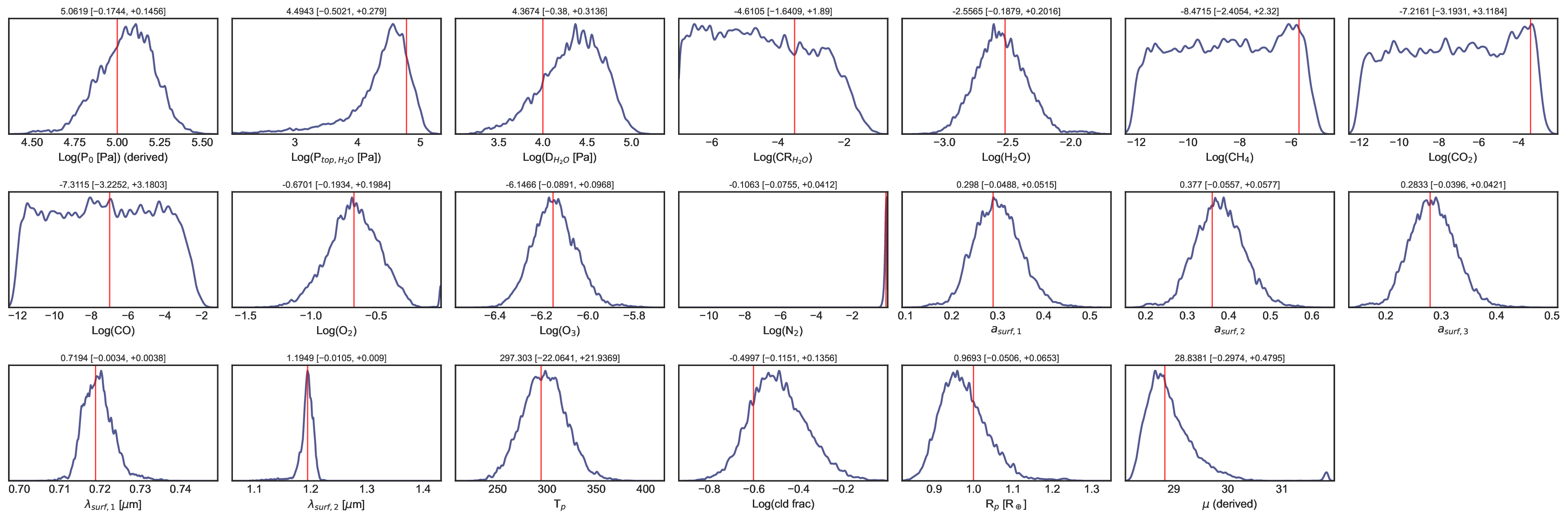 One-dimensional posterior distributions from an ExoReL nested-sampling retrieval